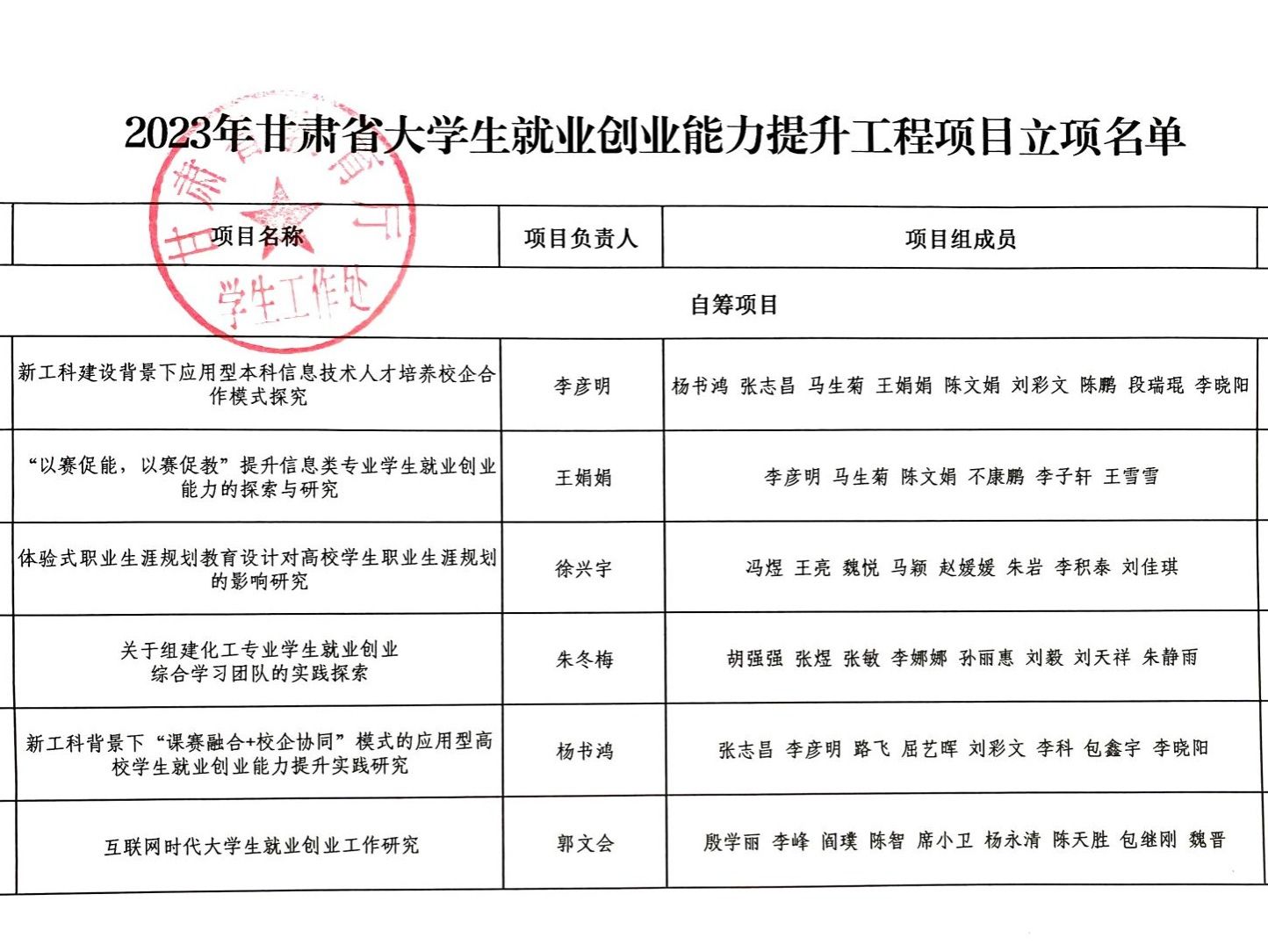 十大买球官方网站就业创业工作取得 新突破：6个就业创业能力提升 工程项目获批立项