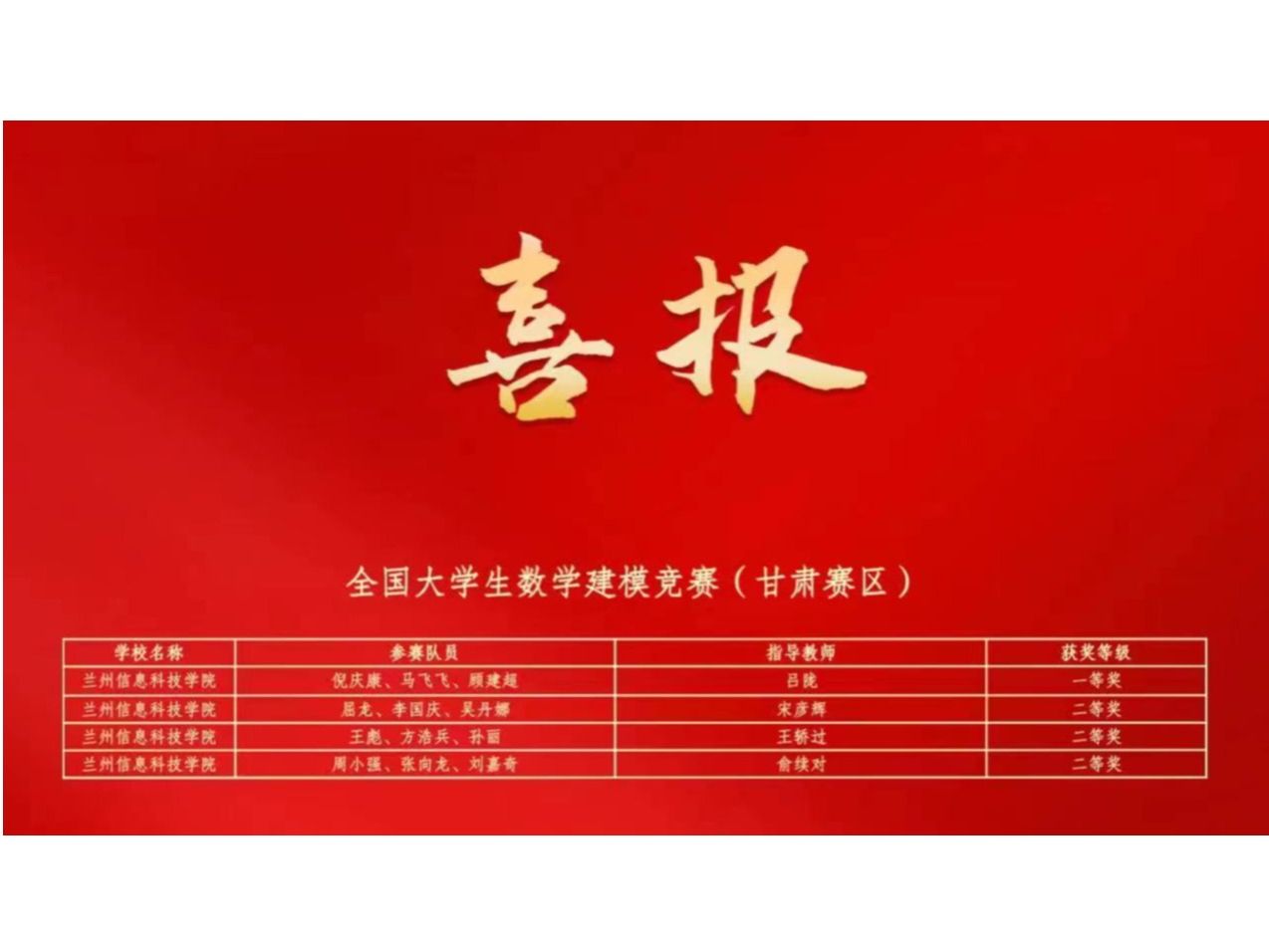 十大买球官方网站在大学生学科专业竞赛中连获佳绩